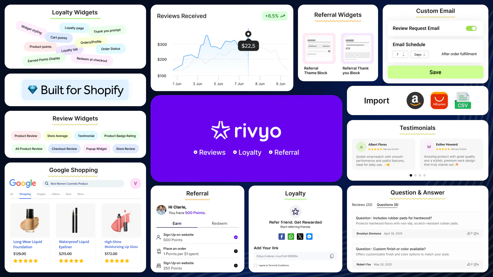 Rivyo Product Reviews